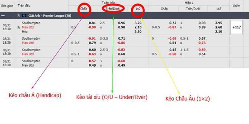 Cách đọc kèo bóng đá chuẩn không cần chỉnh